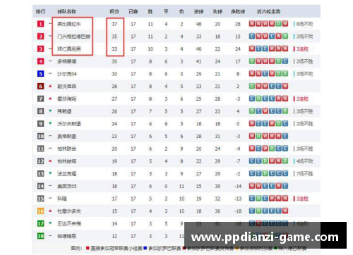 pp电子官方网站汉堡队德甲积分上升蚂蚁搅动德甲中游战局 - 副本