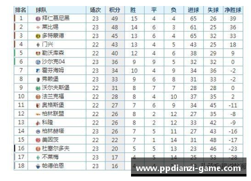 pp电子官方网站莱比锡主场大胜不莱梅，积分继续领先 - 副本