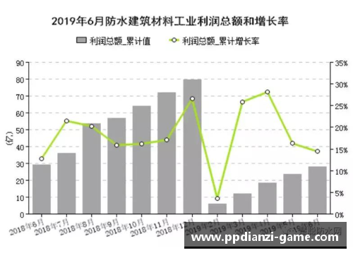 pp电子官方网站莫比莱发布盈利报告，净利润较去年同期增长20%