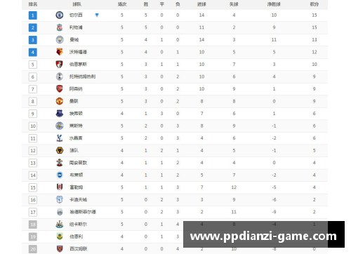 pp电子官方网站切尔西客场击败对手，积分榜上逐渐攀升